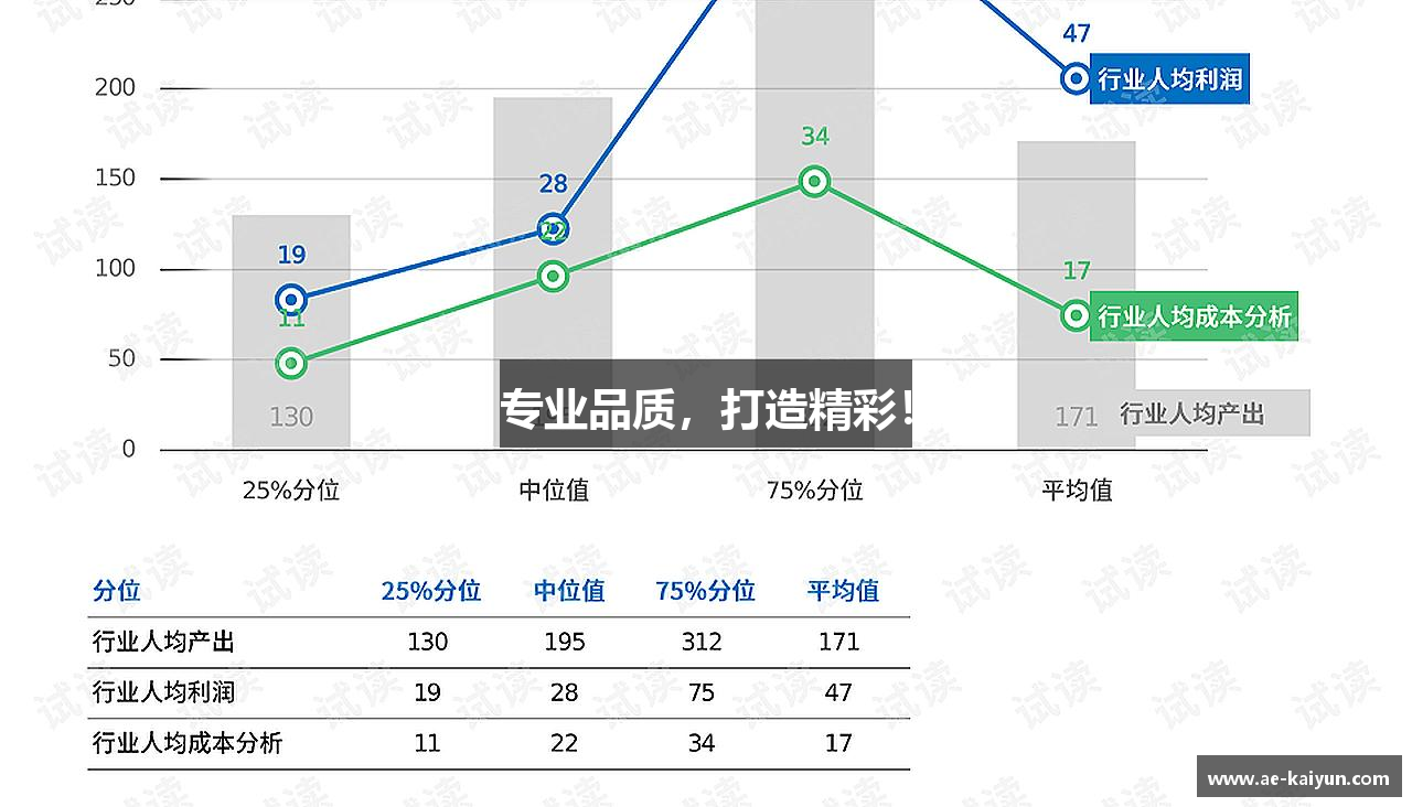 专业品质，打造精彩！